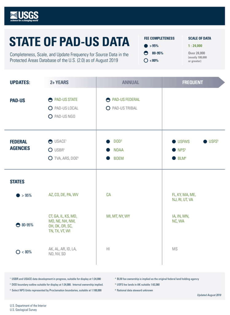 Illustration of PAD-US Data Status