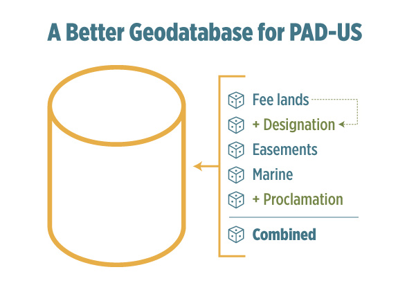 Geodatabase illustration