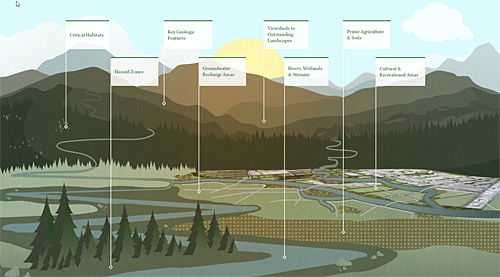 greeninfrastructure illustration